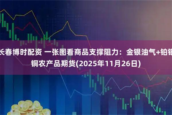 长春博时配资 一张图看商品支撑阻力：金银油气+铂钯铜农产品期货(2025年11月26日)